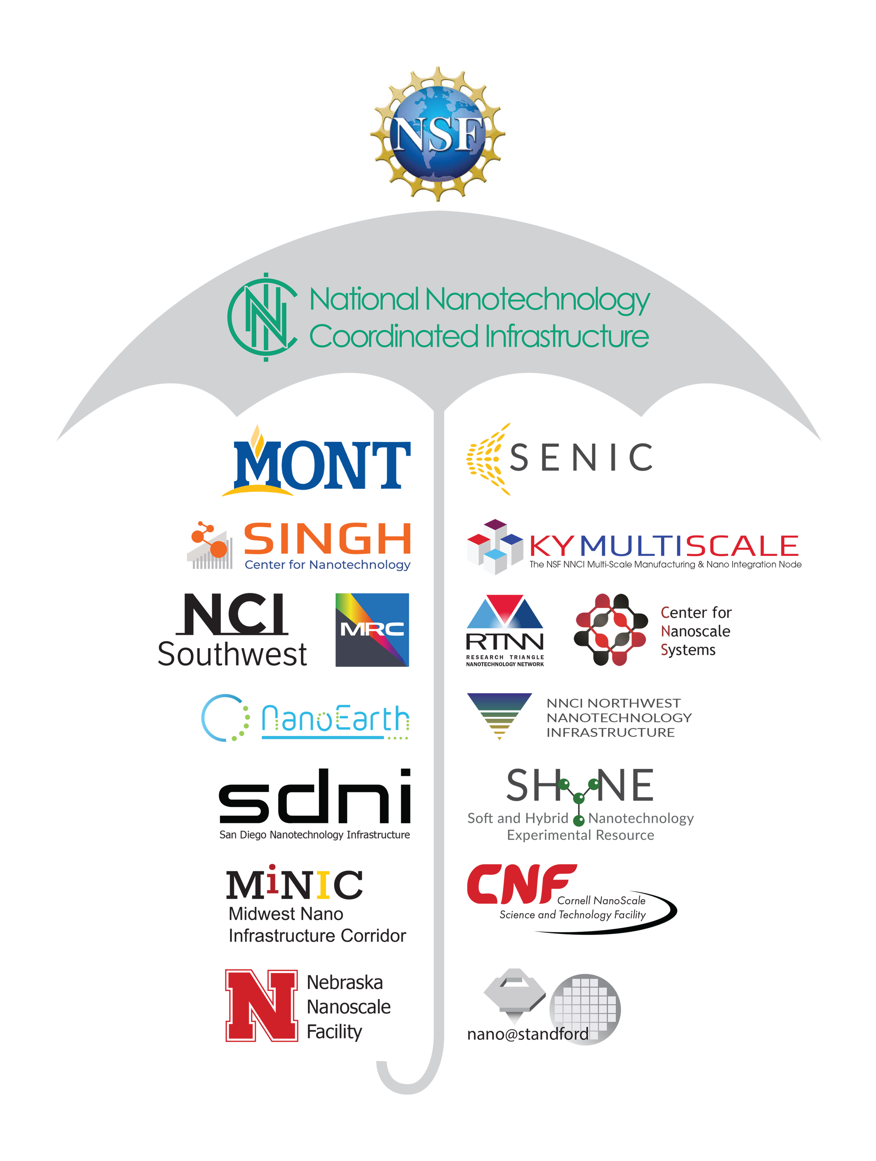 NNCI partner logos